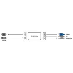Magewell USB Capture HDMI Plus