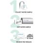 Safe Home GLYPHOSATE in Drinking Water Test Kit – Tested at our EPA Certified Lab – Glyphosate is Classified as a Carcinogen and is found in products such as Roundup