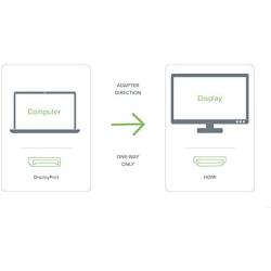 Plugable Active DisplayPort to HDMI Adapter - Connect Any DisplayPort-Enabled PC or Tablet to an HDMI Enabled Monitor, TV or Projector for Ultra-HD Video Streaming (HDMI 2.0 up to 4K 3840x2160 @60Hz)