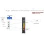 Arris NVG468MQ 802.11ac Wi-Fi and MoCA2.0 Frontier Formerly Verizon Fios Firmware Better than G1100 Wireless-AC Wireless Gateway