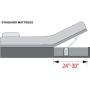 Hatchlift Products RV Bedlift Kit - Small – Compartments 24” – 30”