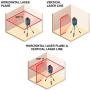 Bosch 360-Degree Self-Leveling Cross-Line Laser GLL 2-20