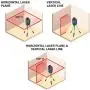 Bosch 360-Degree Self-Leveling Cross-Line Laser GLL 2-20