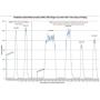 GQ GMC300EPlus Fulfill Digital Nuclear Radiation Detector Monitor Meter