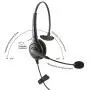 Polycom SoundPoint Phone Headset | Noise Canceling Call Center Headset Compatible with Polycom SoundPoint IP Phone with 2.5mm Headset Jack | HD Voice Quality | Flexible & Rotatable Microphone