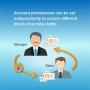 PenPower WorldCard Team Basic Edition (1-Year Subscription, 2 Users) -Business Card Management Solution for Small and Medium-Sized Enterprises