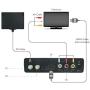 Mediasonic ATSC Digital Converter Box with Recording / Media Player / TV Tuner Function (HW130STB)