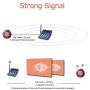 NADAMOO Restaurant Pager System with 10 Coaster Pager Wireless Paging System Calling System Portable Rechargable Restaurant Buzzers with Numeric Keypad Transmitter