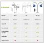 Avantree E171 Sports Earbuds Wired with Microphone, Sweatproof Wrap Around Earphones with Over Ear Hook, in Ear Running Headphones for Workout Exercise Gym Compatible with iPhone, Cell Phones - White