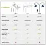 Avantree E171 Sports Earbuds Wired with Microphone, Sweatproof Wrap Around Earphones with Over Ear Hook, in Ear Running Headphones for Workout Exercise Gym Compatible with iPhone, Cell Phones - White