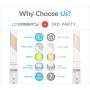 Litcessory Extension Cable for Philips Hue Lightstrip Plus (3.3ft, 1 Pack, White)