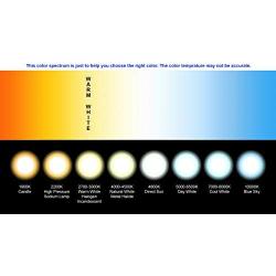 NC LED Warm White 30K Wide Angle 3 Lights ECO3 0.72 Watt Product of Korea 3 YRS Warranty (Bags of 100 Modules, 50 Ft)