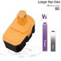 Upgraded 3.8Ah 18V Replacement Battery Compatible with Ryobi 18V Battery One+ P100 P101 ABP1801 ABP1803 BPP1820 2 Packs