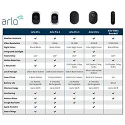 Arlo Pro 2 (1) Add-on Camera | Rechargeable, Night vision, Indoor/Outdoor, HD Video 1080p, Two-Way Talk, Wall Mount | Cloud Storage Included | Works with Arlo Pro Base Station (VMC4030P)