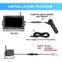 Rohent FHD 1080P Dual Digital Wireless Rear View Camera with 7 Inch DVR Monitor Support Full/Split Screen for Trucks,Trailers,RV High-Speed Observation Backup Camera System IP69K Waterproof R8