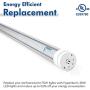 Hyperikon 8 Foot LED Tube, T8 T10 T12 75 Watt Replacement (36W), Ballast Bypass, Clear Lens, UL, Bright White, 12 Pack