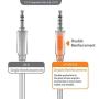 Zeskit Premium 3.5mm Jack Male to Female AUX Audio Extension Cable, TRRS 4 Poles for Headphones with Mic, Speakers - 6ft