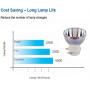 Angrox Replacement Lamp Bare Bulb for Osram P-VIP 210/0.8 E20.9n,Fit for BenQ TH670 MH630,for ViewSonic PJD7820HD PJD7822HDL PJD5555W PJD5553LWS RLC-079
