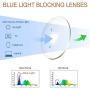 JiSoo Blue Light Reading Glasses Women 1.25 Trendy, Cat Eye Blue Light Readers 1.25, Computer Reading Glasses 1.25 Women, Transparent Brown