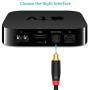 Digital Optical Audio Cable Toslink Cable - [24K Gold-Plated, Ultra-Durable] [S] Syncwire Fiber Optic Male to Male Cord for Home Theater, Sound Bar, TV, PS4, Xbox, Playstation & More – 5.9ft