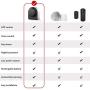 Smart Lock Front Door,Colzer Keyless Entry Electronic Door Lock Deadbolt,Auto Lock/Unlock/Key Share Great for Airbnb Vacation Rentals, Compatible to American Locks with Rechargeable Battery