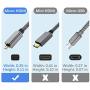 Elebase Micro HDMI Cable 6.6 FT,4K 60Hz Micro HDMI Cord Compatible for Raspberry Pi 4,GoPro Black Hero 7 6 5 4,Sony Camera A6000 A6300,Nikon B500,Lenovo Yoga 3 Pro 710,Canon