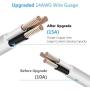 10 Ft Power Strip Surge Protector, JACKYLED 15A 14 AWG Flat Plug Long Extension Cord with 6 Wide Outlets 4 USB Ports, Fireproof Desktop Charger for Phone Laptop Home Office Dorm Hotel RV Travel, White
