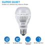 [Upgrade] SANSI 2000 Lumens 16W LED Light Bulbs 3000K Warm White Daylight 150W Equivlent, A19 Non-dimmable LED Light Bulbs, E26 Base, 4 Pack