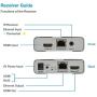 Expert Connect | 4K@60HZ HDMI 2.0 Extender Over Cat5e / Cat6 / Cat7 Ethernet Cable Up to 200ft & 4K@30Hz / 1080p Up to 400ft | HDR, YUV 4:4:4, HDCP 2.2 | Loop-Out, IR Control, Cascading Expert Connect | 4K@60HZ HDMI 2.0 Extender Over Cat5e / Cat6 / Cat7 Ethernet Cable Up to 200ft & 4K@30Hz / 1080p Up to 400ft | HDR, YUV 4:4:4, HDCP 2.2 | Loop-Out, IR Control, Cascading