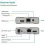 Expert Connect | 4K@60HZ HDMI 2.0 Extender Over Cat5e / Cat6 / Cat7 Ethernet Cable Up to 200ft & 4K@30Hz / 1080p Up to 400ft | HDR, YUV 4:4:4, HDCP 2.2 | Loop-Out, IR Control, Cascading
