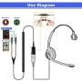 Gold-Plated Headset QD to 3.5mm Quick Disconnect Cable for Plantronics and VoiceJoy Headsets,Dual 3.5mm Plug into Sound Card on PC Computer