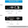 gofanco 1080p USB KVM and HDMI Over CAT5e / CAT6 Extender – 2X USB 2.0 Keyboard/Mouse, Near Zero Latency, Transmitter and Receiver PoC, HDMI Loopout, 197ft (60m)