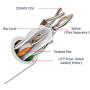 Newyork Cables Cat6A Riser (CMR) 1000ft - 23AWG 4 Pair Solid Bare Copper, 750MHz, Unshielded Twisted Pair (UTP), Available in Blue, White, Green, Black & Yellow Color