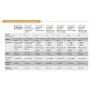 Aruba Instant On 1930 24-Port Gb Ethernet 24xGE PoE (195W), 4X 1G/10G SFP+, L2+ Smart Switch US Cord (JL683A#ABA)