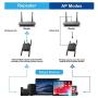 WiFi Range Extender, Beenate 1200Mbps Signal Booster Repeater, Dual Band 2.4G & 5Ghz WiFi Extender, 4 Antennas Full Coverage with Ethernet Port and WPS, Ap Repeater Mode Wireless Signal Booster