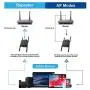 WiFi Range Extender, Beenate 1200Mbps Signal Booster Repeater, Dual Band 2.4G & 5Ghz WiFi Extender, 4 Antennas Full Coverage with Ethernet Port and WPS, Ap Repeater Mode Wireless Signal Booster