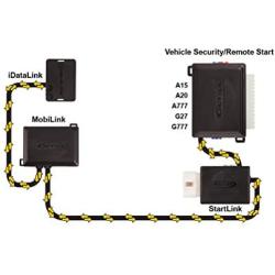 Scytek Start Link Plug and Play Remote Start Module Works with A15 A777 A20