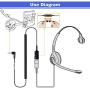 Quick Disconnect QD to 2.5mm Telephone Headset Adapter Cable Coiled Headset to Cisco Linksys SPA Polycom Grandstream Panasonic Zultys & Gigaset Office IP & Many Cordless Dect Phones