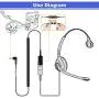 Quick Disconnect QD to 2.5mm Telephone Headset Adapter Cable Coiled Headset to Cisco Linksys SPA Polycom Grandstream Panasonic Zultys & Gigaset Office IP & Many Cordless Dect Phones