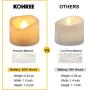 80 Packs LED Flameless Flickering Candles, Kohree Tea Lights Candles Battery Operated Votive Candles, Flickering Tealight Candles for Garden Wedding,Party, Christmas Decorations, Warm White