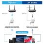 WiFi Range Extender, Beenate 1200Mbps Signal Booster Repeater, Dual Band 2.4G & 5Ghz WiFi Extender, 4 Antennas Full Coverage with Ethernet Port and WPS, Ap Repeater Mode Wireless Signal Booster