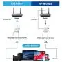 WiFi Range Extender, Beenate 1200Mbps Signal Booster Repeater, Dual Band 2.4G & 5Ghz WiFi Extender, 4 Antennas Full Coverage with Ethernet Port and WPS, Ap Repeater Mode Wireless Signal Booster WiFi Range Extender, Beenate 1200Mbps Signal Booster Repeater, Dual Band 2.4G & 5Ghz WiFi Extender, 4 Antennas Full Coverage with Ethernet Port and WPS, Ap Repeater Mode Wireless Signal Booster
