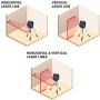 Bosch Self-Leveling Cross-Line Red-Beam Laser Level GLL 55