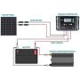 Renogy 50 Watt 12 Volt Monocrystalline Solar Panel (Compact Design)