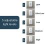Legrand radiant Adjustable LED Night Light Outlet, Nightlight Electrical Outlets, Tamper Resistant, Safe for Kids, White, NTL885TRWCC6