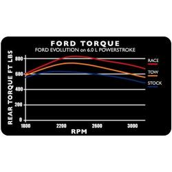 Edge Products 15002 Evolution for Ford Powerstroke 6.0L
