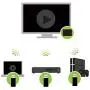 IOGEAR GWHD11 Wireless HDMI Transmitter and Receiver Kit