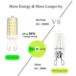 G9 LED Bulb Daylight 4W, 40W T4 G9 Halogen Equivalent,6000K 120V No-Flicker, Chandelier Lighting 450LM Non-Dimmable (5 Pack) by BAOMING