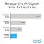 NETGEAR Orbi Whole Home Mesh WiFi System (RBK13) – Router replacement covers up to 4,500 sq. ft. with 1 Router & 2 Satellites