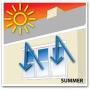 1000 sqft RADIANT BARRIER DOUBLE Sided Attic Foil Insulation 48'' X 250 Scrim